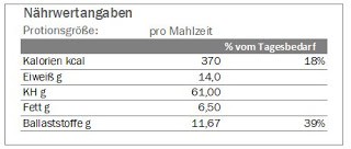 Nährwertangaben Sonnenaufgang Smoothie für eine Portion