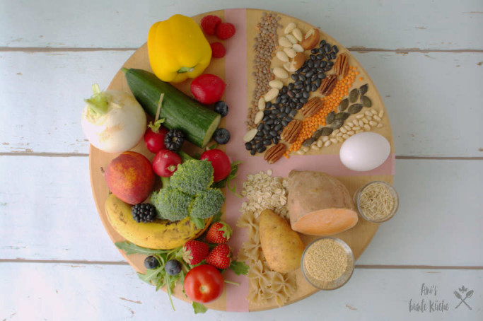 MyPlate Teller für eine gesunde Lebensmittelauswahl bei jeder Mahlzeit.